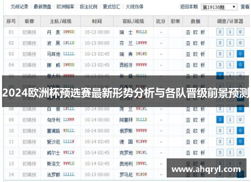 2024欧洲杯预选赛最新形势分析与各队晋级前景预测
